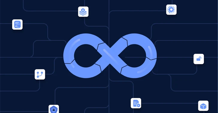 Three Ways To Supercharge Your Software Supply Chain Security