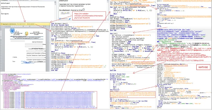 Cyber Attacks Strike Ukraine's State Bodies in Espionage Operation