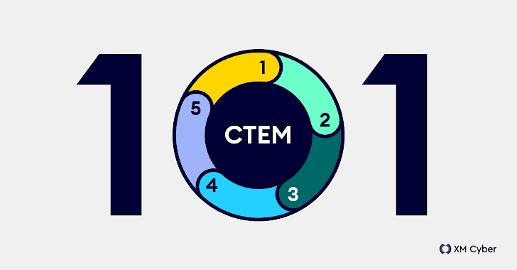 CTEM 101 - Go Beyond Vulnerability Management with Continuous Threat Exposure Management