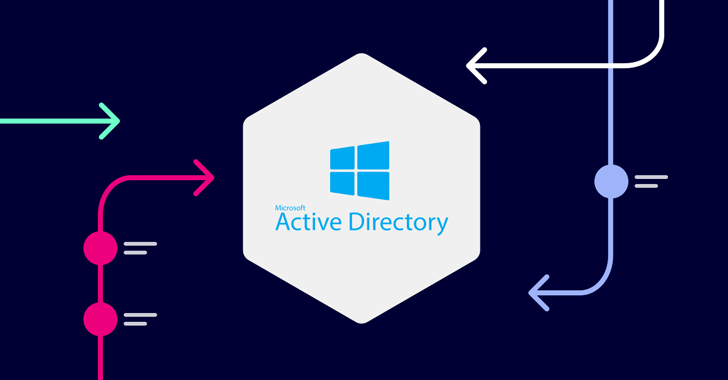 4-Step Approach to Mapping and Securing Your Organization's Most Critical Assets