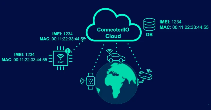 High-Severity Flaws in ConnectedIO's 3G/4G Routers Raise Concerns for IoT Security